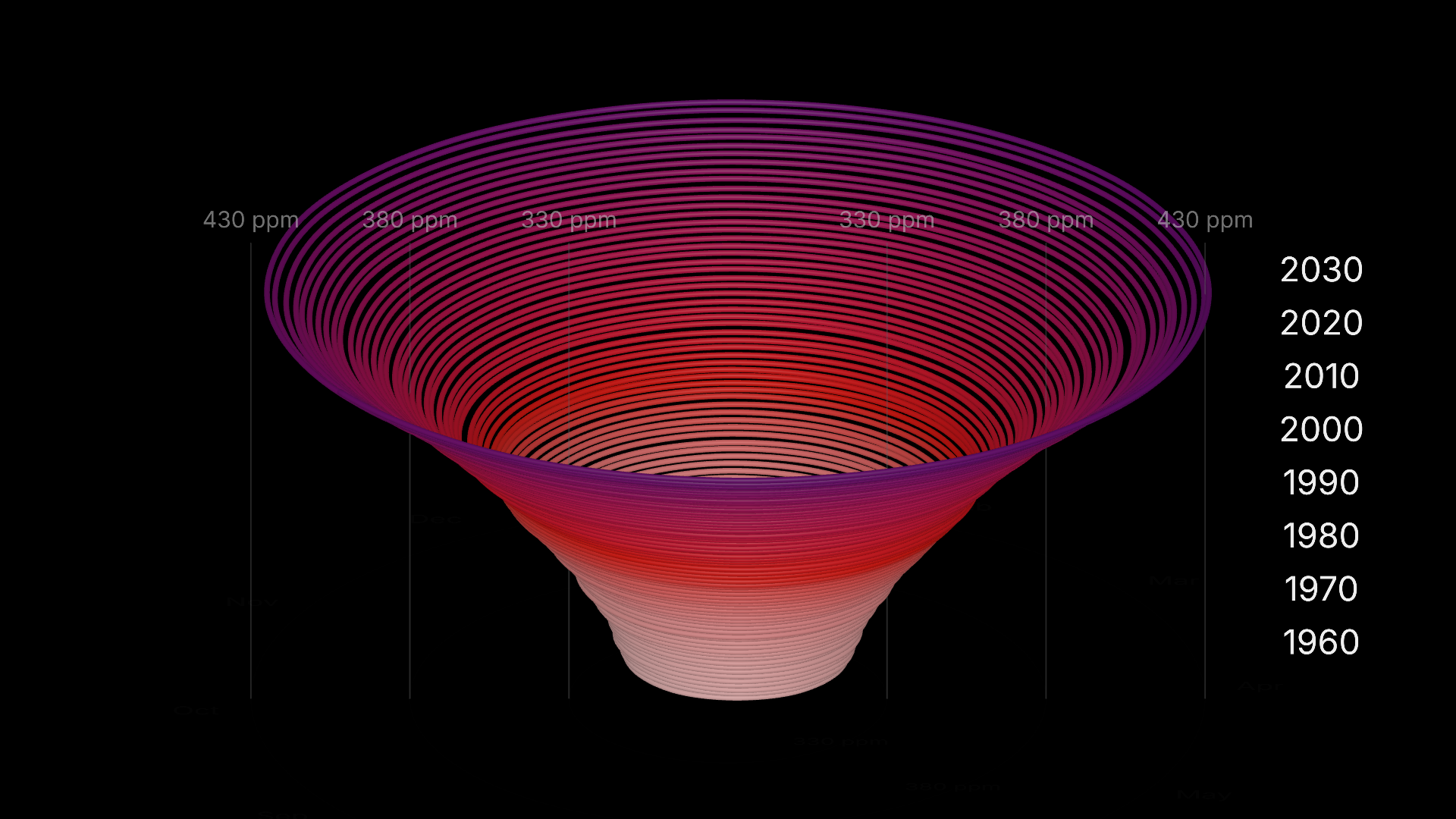 Climate Spiral gallery image 4