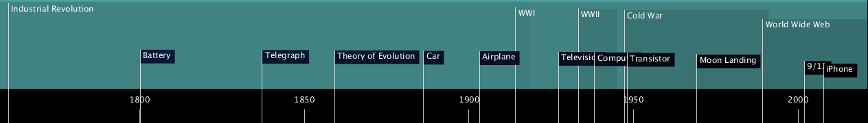 Timeline and historical events in the original Processing version, 2019–2020