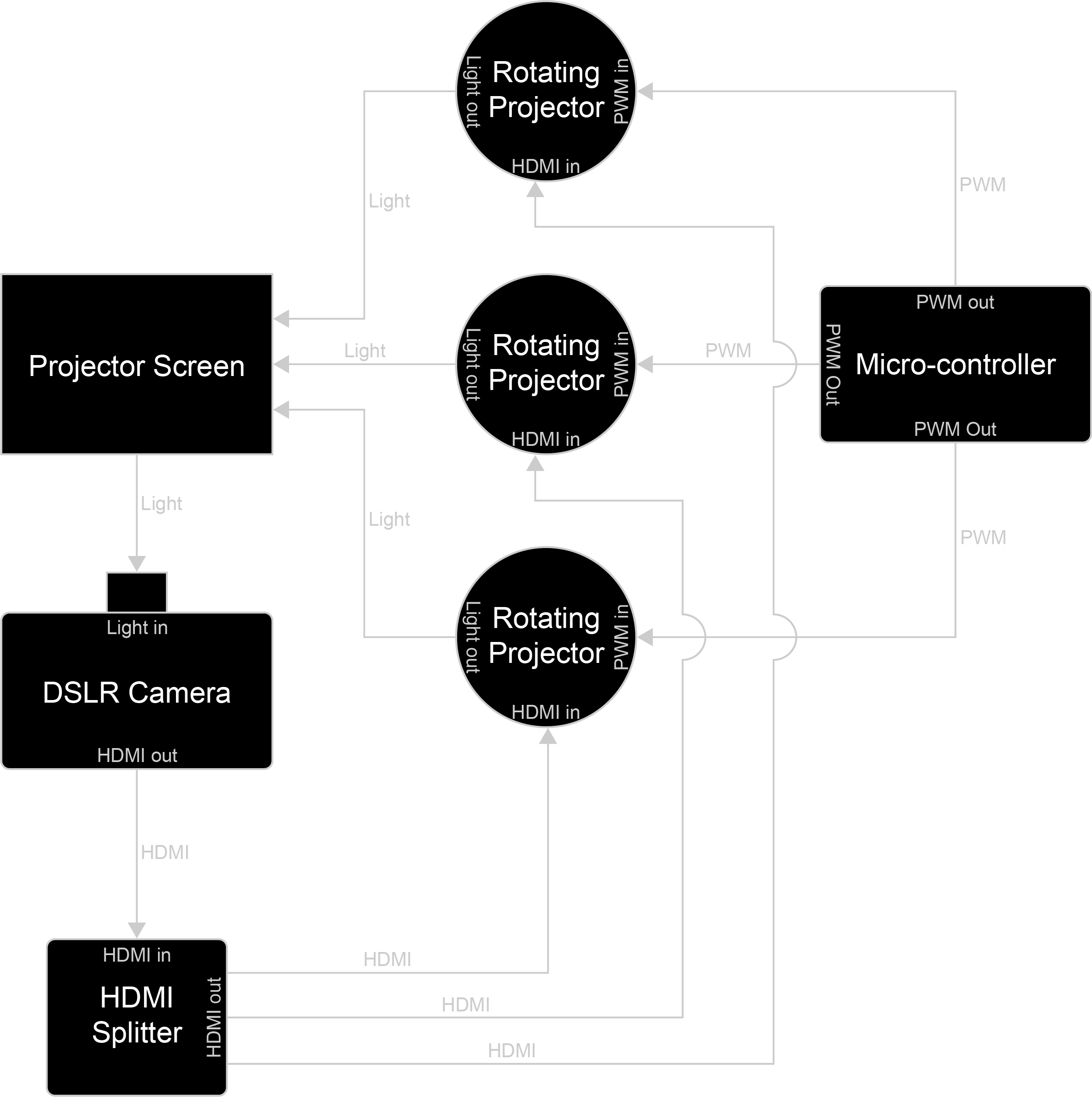 schematic diagram
